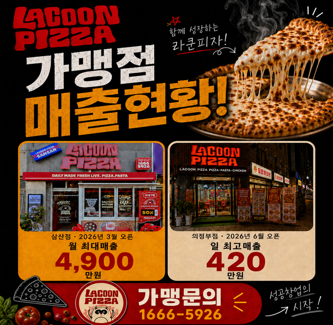 가맹점매출(삼산점,의정부점)
